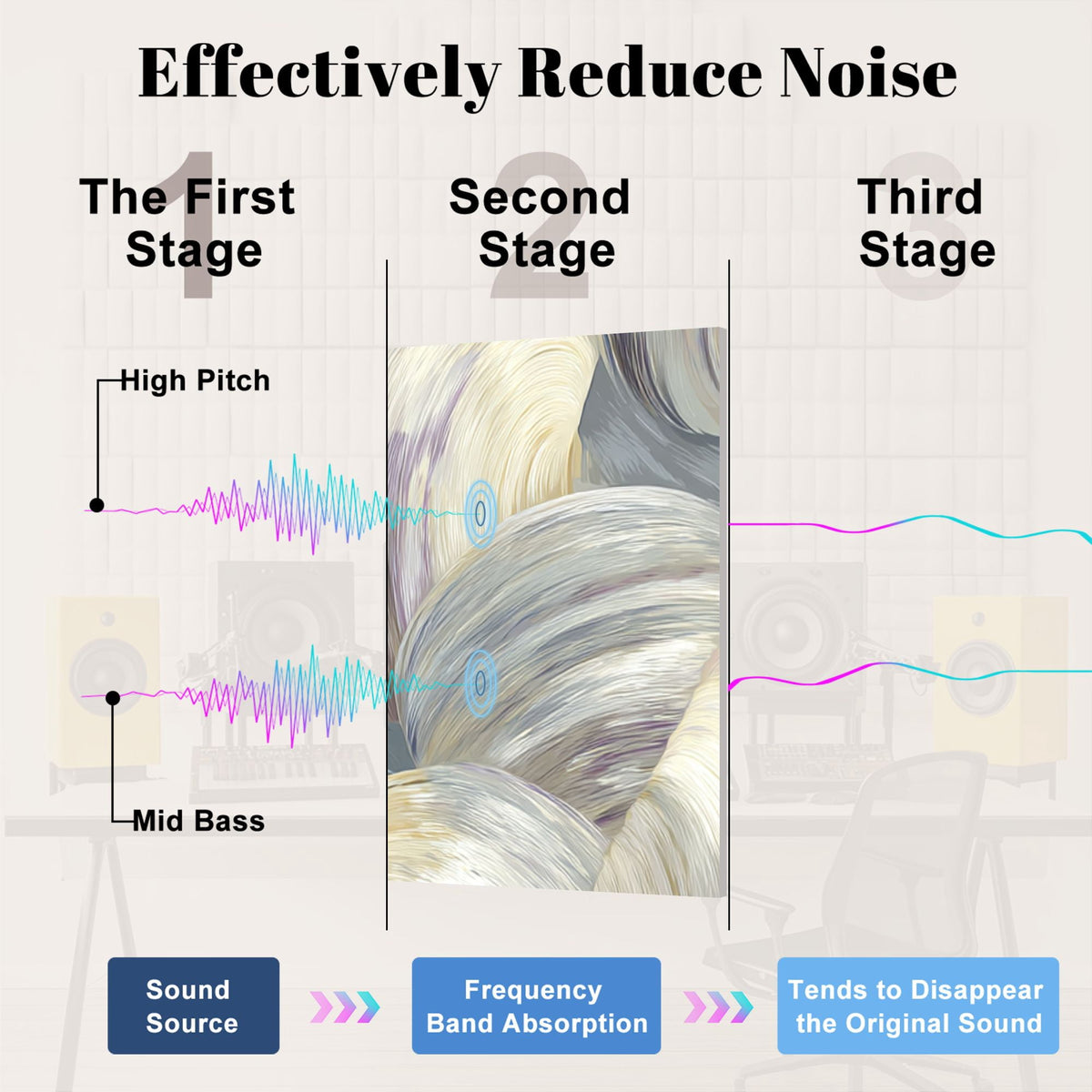8 Pack Art Acoustic Panels Sound Absorbing White Oyster Shells Seamless Soft Tones Decorative Soundproof Wall Panels Self Adhesive for Nursery Game Room Bedroom 48"x32"