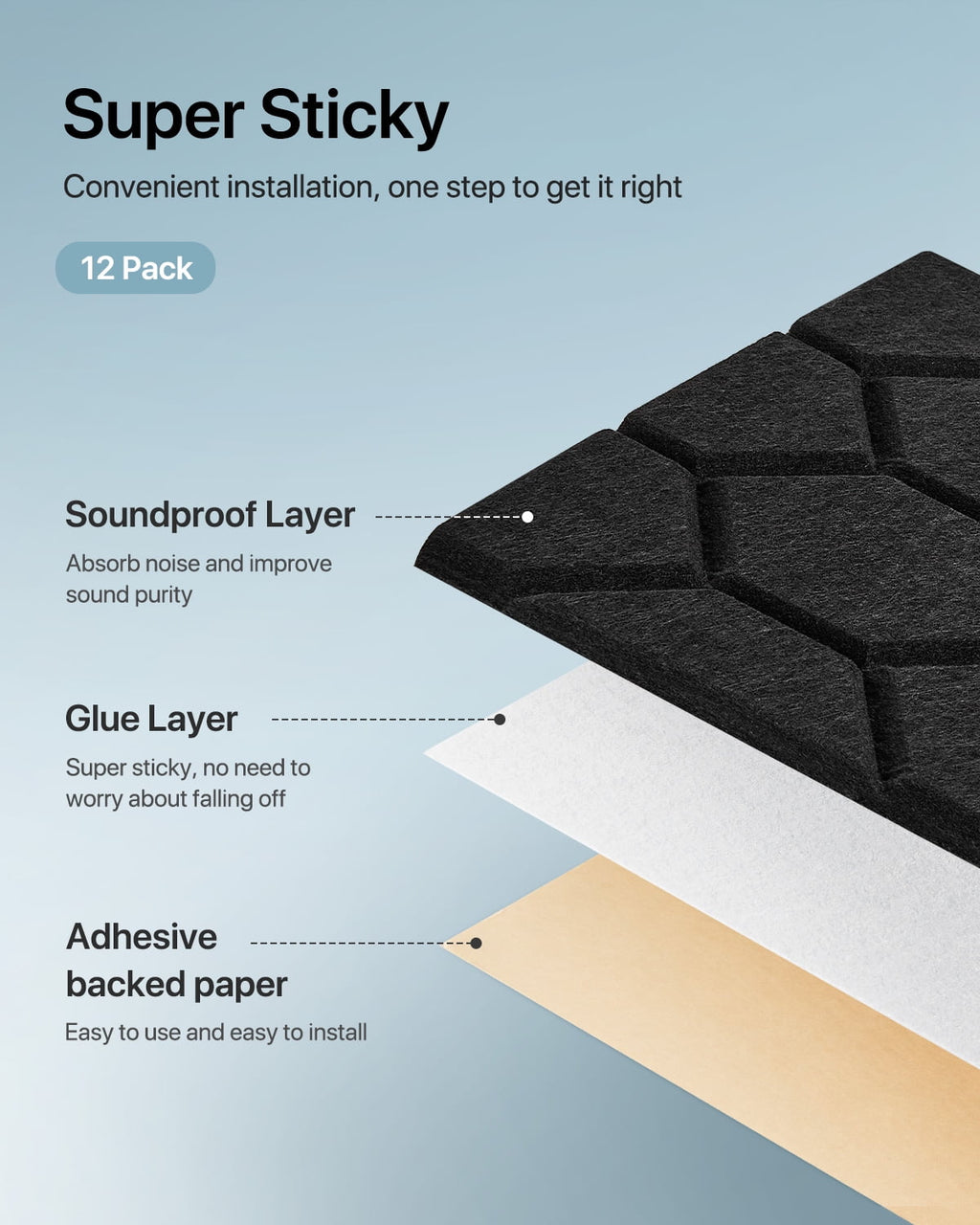 Soundsbay Sound Proofing Panels Self-Adhesive, 12 Pack Honeycomb Acoustic Wall Panels for Door, Ceiling, 12" X 12" X 0.4"