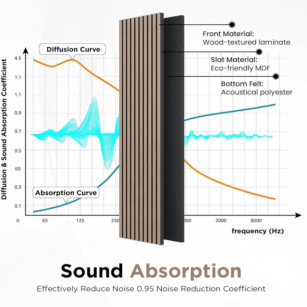 Easy4Home 6Pcs Wood Soundproof Wall Panels 94" x 7.9" Wood Slat Acoustic Panels,Walnut