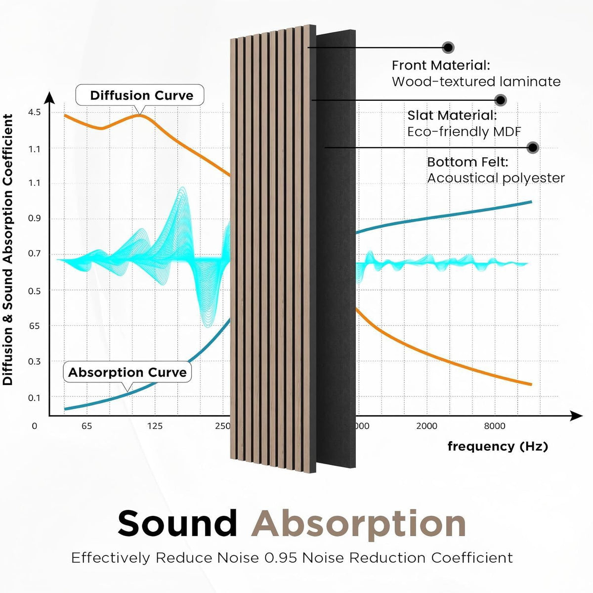 Easy4Home 6Pcs Wood Soundproof Wall Panels 94" x 7.9" Wood Slat Acoustic Panels,Walnut