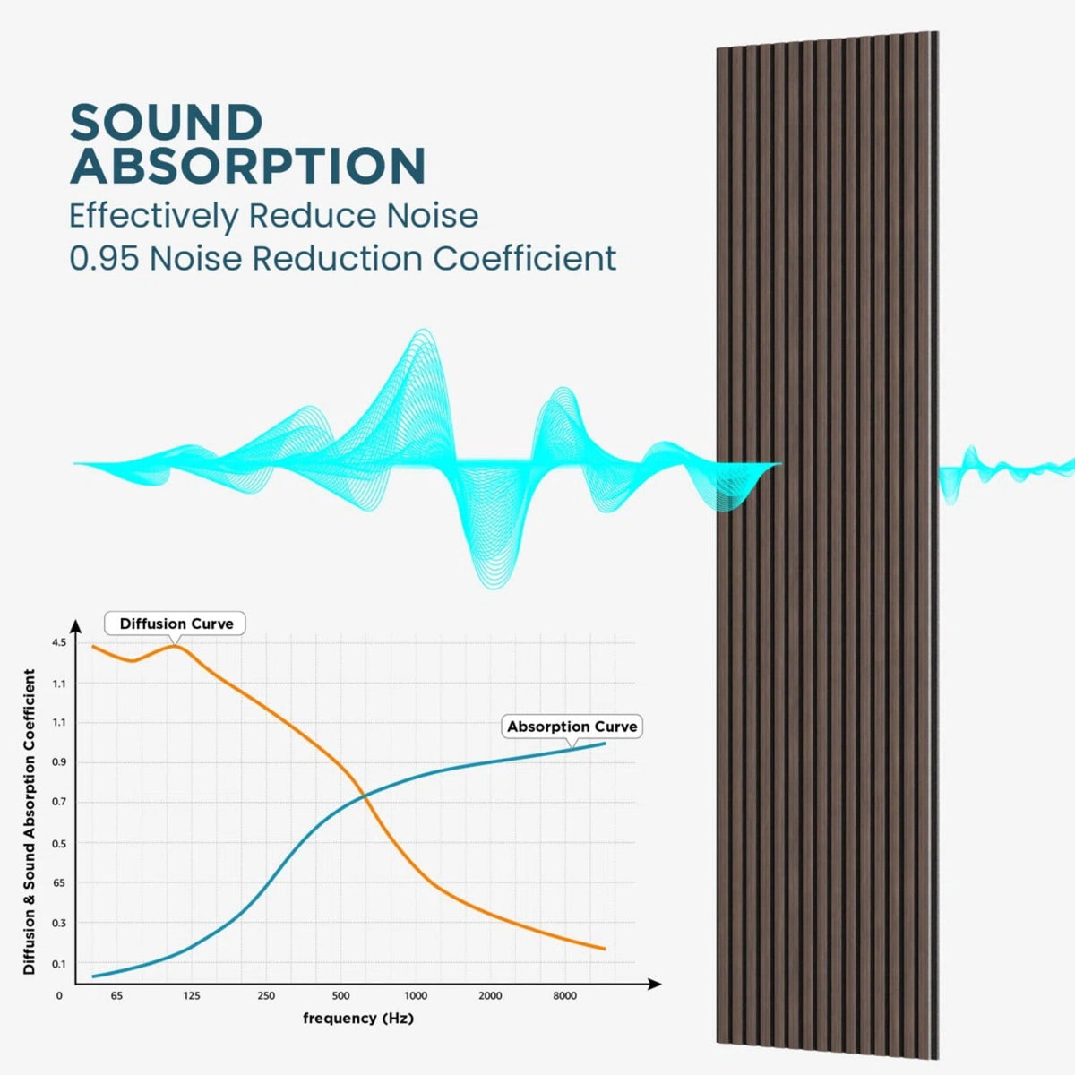 Plank & Hue 4Pcs 106"x12.6" Soundproof Wood Slat Panels Acoustic Wall and Ceiling Panels, Dark Gray