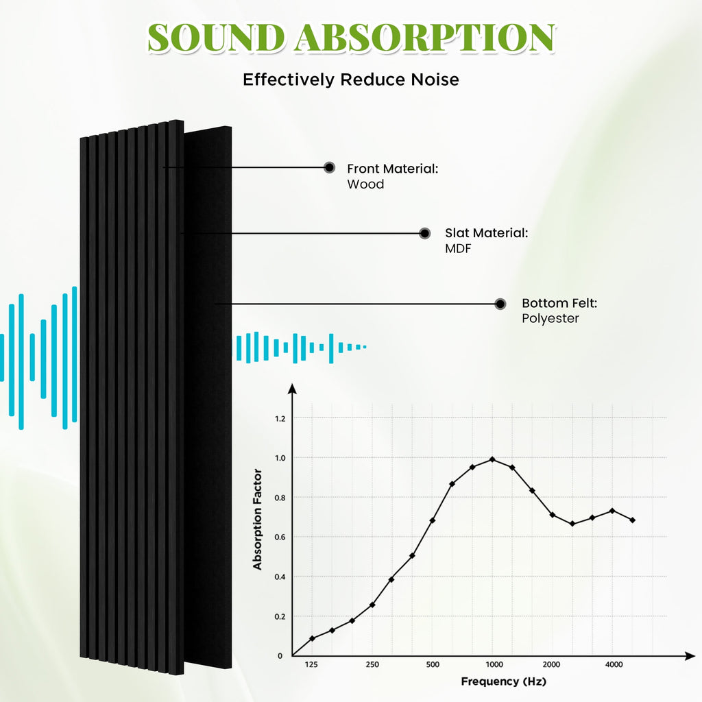 Easy4Home 2Pcs 106"x12.6" Wood Slat Acoustic Wall Panels, 3D Fluted Soundproof Decorative Panels for Interior Walls, Black Oak