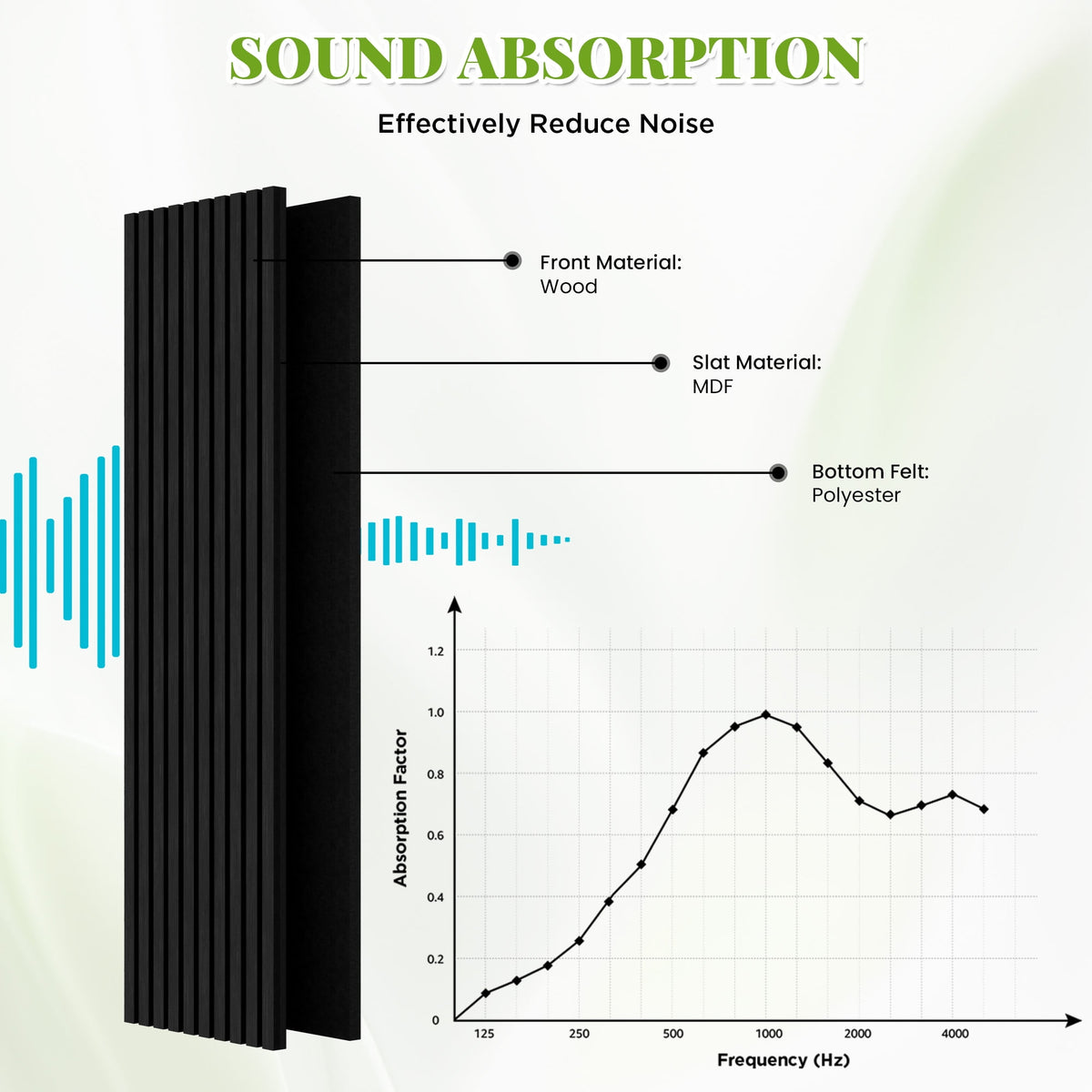 Easy4Home 2Pcs 106"x12.6" Wood Slat Acoustic Wall Panels, 3D Fluted Soundproof Decorative Panels for Interior Walls, Black Oak