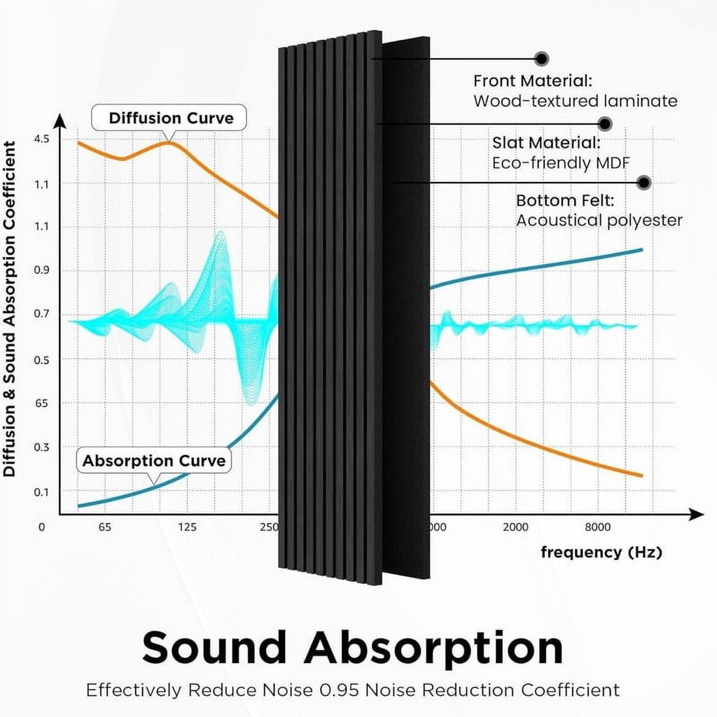 Easy4Home 4Pcs Wood Slat Acoustic Panels 94.5" x 12.6" Soundproof Wall Panels,Black Oak